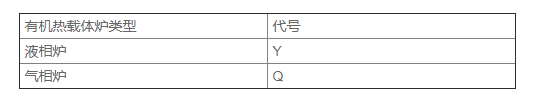 有机热载体锅炉参数2.png